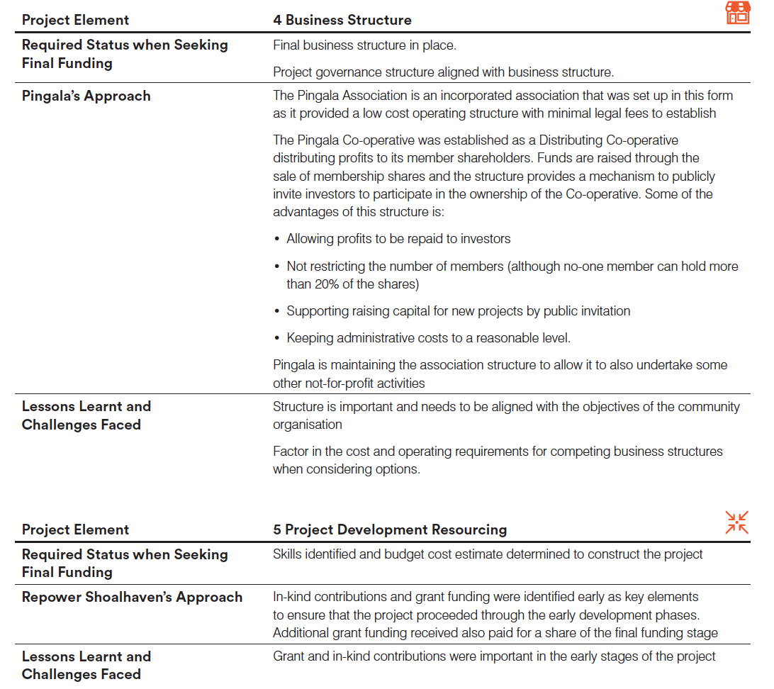 Project management 2
