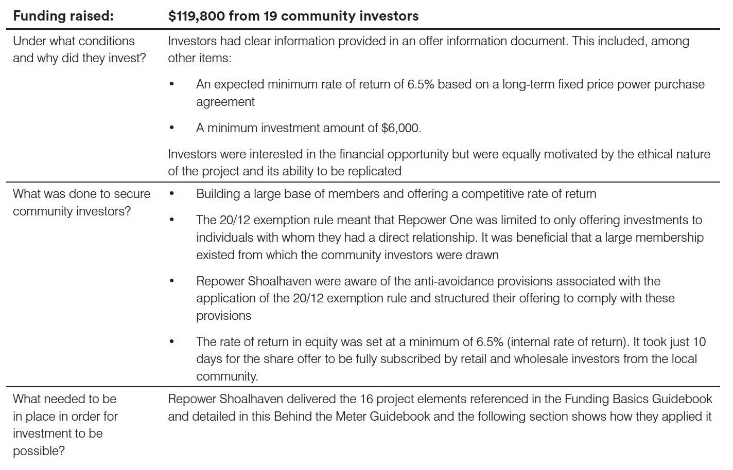 community investors