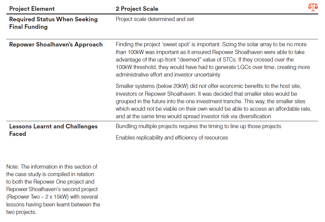 project 2